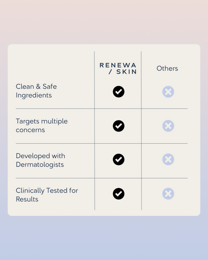 Golden Retinol Eye Cream