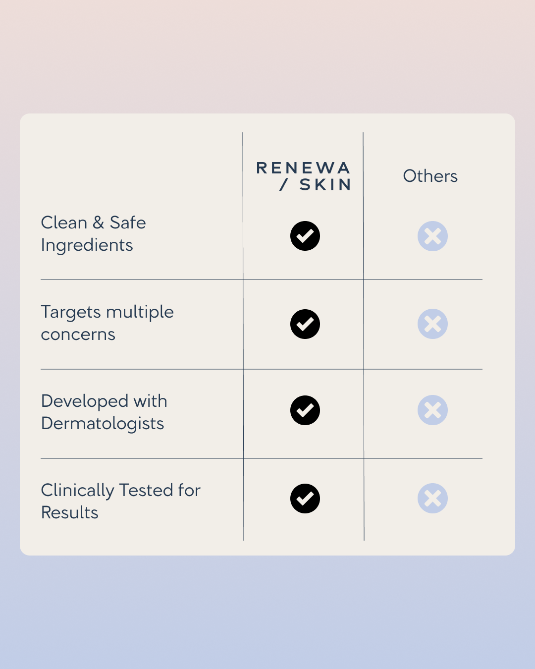 Golden Retinol Eye Cream (Copy)